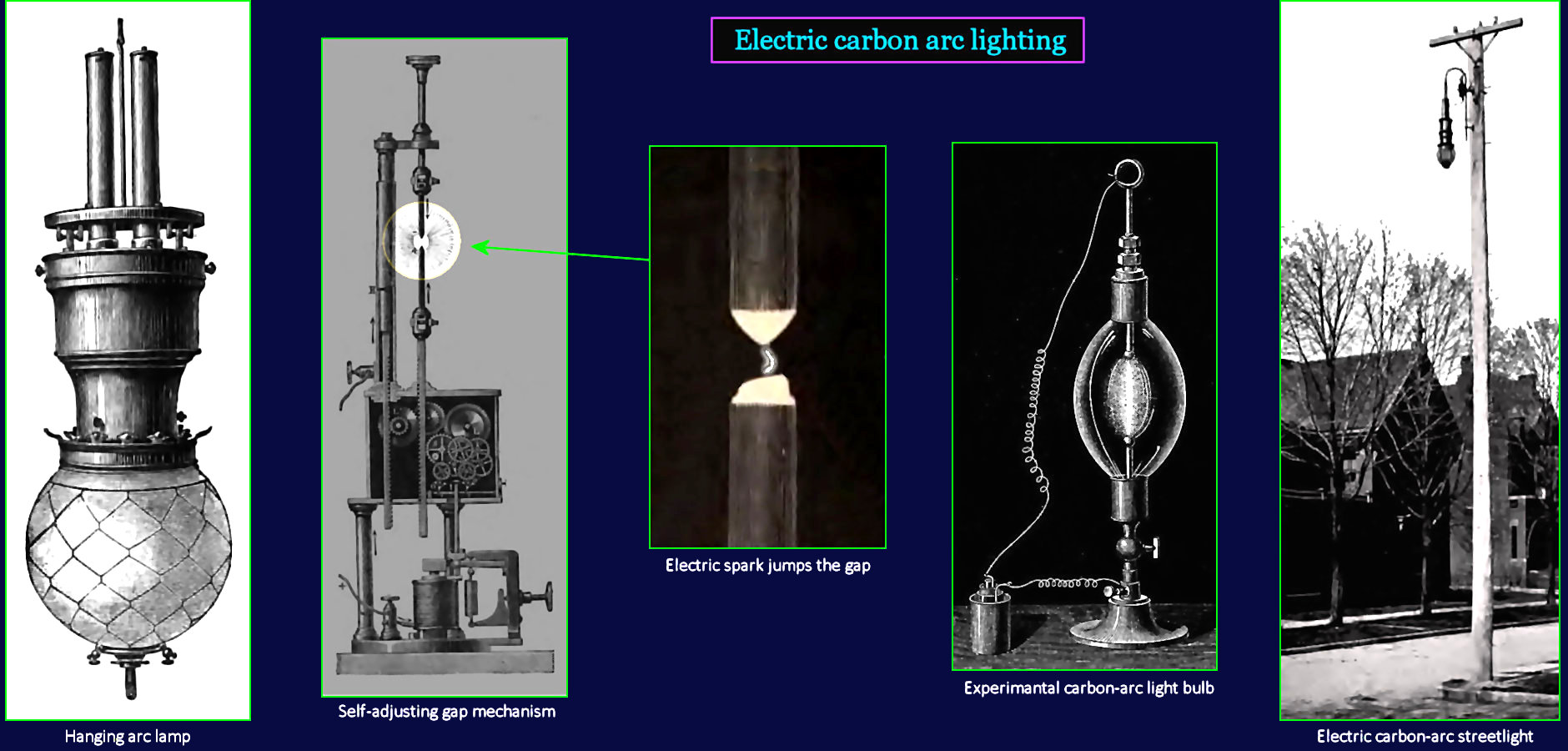 Carbon-arc lighting, 1890